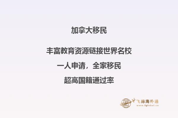 加拿大高中留學費用一年需要準備多少，三分鐘了解一下！
