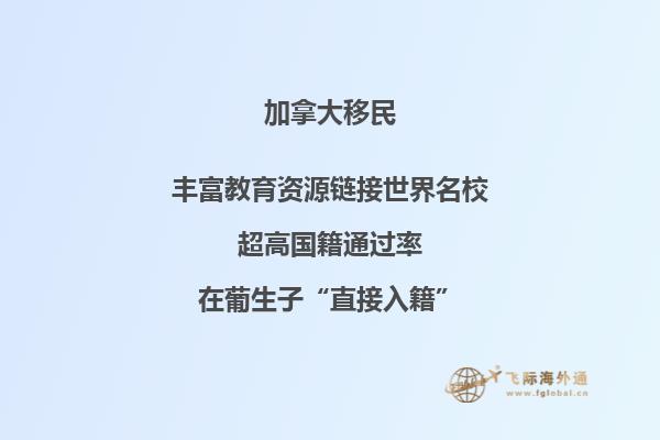 加拿大房產價格上漲因素