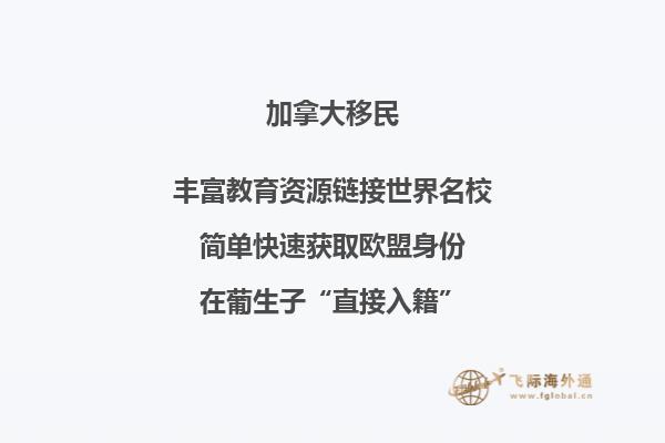 加拿大移民多少錢？了解加拿大移民費用以及申請流程